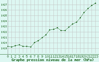 Courbe de la pression atmosphrique pour Crest (26)