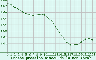 Courbe de la pression atmosphrique pour Crest (26)