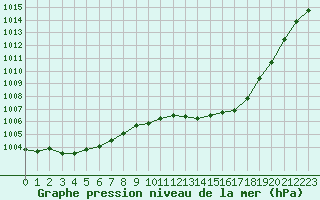 Courbe de la pression atmosphrique pour Mazres Le Massuet (09)