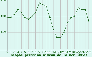 Courbe de la pression atmosphrique pour Nevers (58)