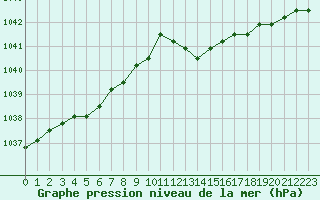 Courbe de la pression atmosphrique pour Liefrange (Lu)