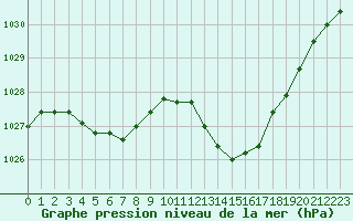 Courbe de la pression atmosphrique pour Puissalicon (34)