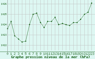 Courbe de la pression atmosphrique pour La Javie (04)