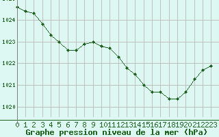 Courbe de la pression atmosphrique pour Laqueuille (63)