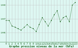 Courbe de la pression atmosphrique pour Verneuil (78)