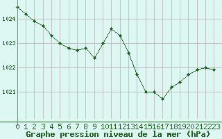 Courbe de la pression atmosphrique pour Samatan (32)