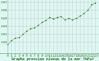 Courbe de la pression atmosphrique pour Troyes (10)