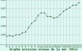 Courbe de la pression atmosphrique pour Angers-Marc (49)