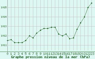 Courbe de la pression atmosphrique pour Nevers (58)