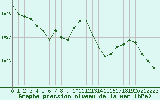 Courbe de la pression atmosphrique pour Saint-Philbert-de-Grand-Lieu (44)