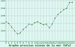 Courbe de la pression atmosphrique pour Grasque (13)