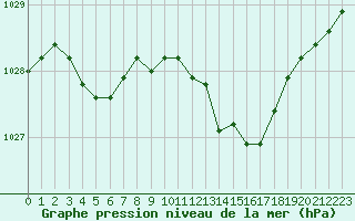 Courbe de la pression atmosphrique pour Deauville (14)