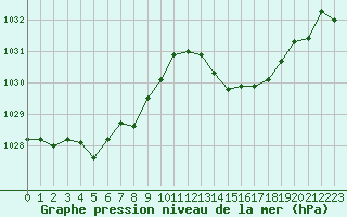 Courbe de la pression atmosphrique pour Jan (Esp)