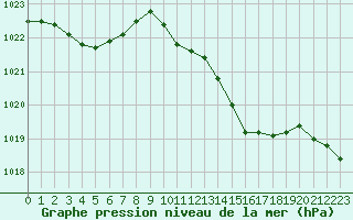 Courbe de la pression atmosphrique pour Renwez (08)