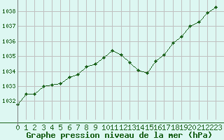 Courbe de la pression atmosphrique pour Gap-Sud (05)