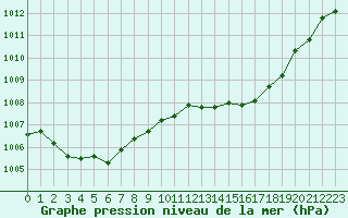 Courbe de la pression atmosphrique pour Als (30)