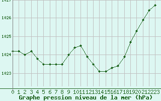 Courbe de la pression atmosphrique pour Eygliers (05)