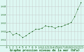 Courbe de la pression atmosphrique pour Lamballe (22)