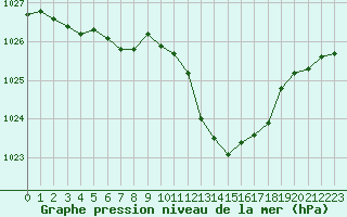 Courbe de la pression atmosphrique pour Eygliers (05)