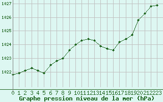 Courbe de la pression atmosphrique pour Calvi (2B)