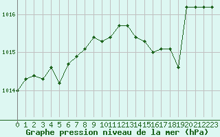 Courbe de la pression atmosphrique pour Deauville (14)