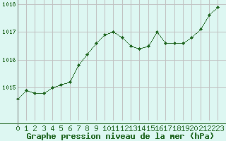 Courbe de la pression atmosphrique pour Bouligny (55)