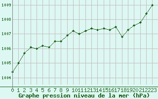 Courbe de la pression atmosphrique pour Estres-la-Campagne (14)