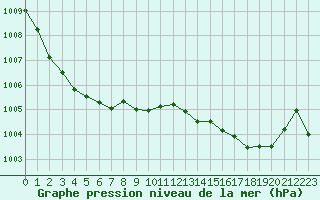 Courbe de la pression atmosphrique pour Millau (12)