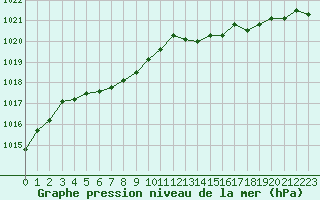 Courbe de la pression atmosphrique pour Brigueuil (16)