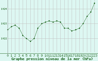 Courbe de la pression atmosphrique pour Villarzel (Sw)