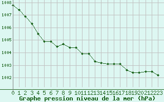 Courbe de la pression atmosphrique pour Bergerac (24)