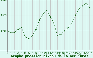 Courbe de la pression atmosphrique pour La Rochelle - Aerodrome (17)