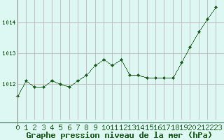 Courbe de la pression atmosphrique pour Chlons-en-Champagne (51)