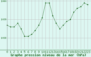 Courbe de la pression atmosphrique pour Pointe de Chassiron (17)