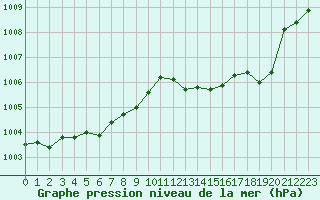 Courbe de la pression atmosphrique pour Boulaide (Lux)