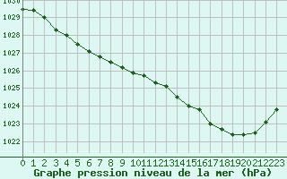 Courbe de la pression atmosphrique pour Deauville (14)