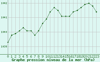 Courbe de la pression atmosphrique pour Ploudalmezeau (29)