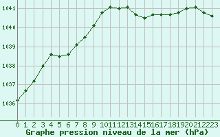 Courbe de la pression atmosphrique pour Estres-la-Campagne (14)