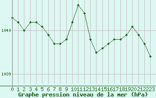 Courbe de la pression atmosphrique pour Nantes (44)