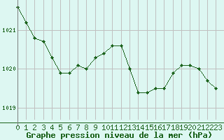 Courbe de la pression atmosphrique pour Boulc (26)