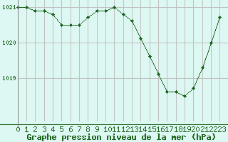 Courbe de la pression atmosphrique pour Laqueuille (63)