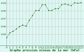 Courbe de la pression atmosphrique pour Haegen (67)