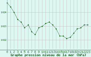 Courbe de la pression atmosphrique pour Engins (38)