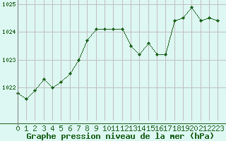 Courbe de la pression atmosphrique pour Recoubeau (26)