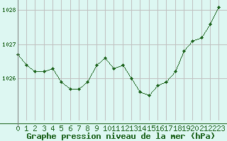 Courbe de la pression atmosphrique pour Saint-Brieuc (22)