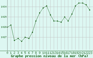 Courbe de la pression atmosphrique pour Saint-Girons (09)