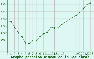 Courbe de la pression atmosphrique pour Grandfresnoy (60)