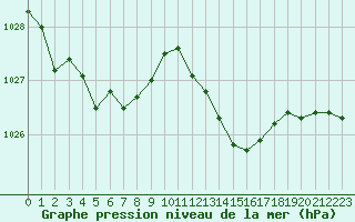 Courbe de la pression atmosphrique pour Deauville (14)