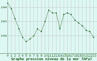 Courbe de la pression atmosphrique pour Remich (Lu)