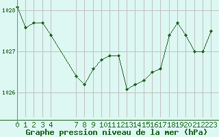 Courbe de la pression atmosphrique pour Saint-Julien-en-Quint (26)